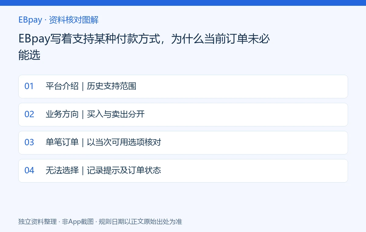 EBpay写着支持某种付款方式,为什么当前订单未必能选:资料核对示意图