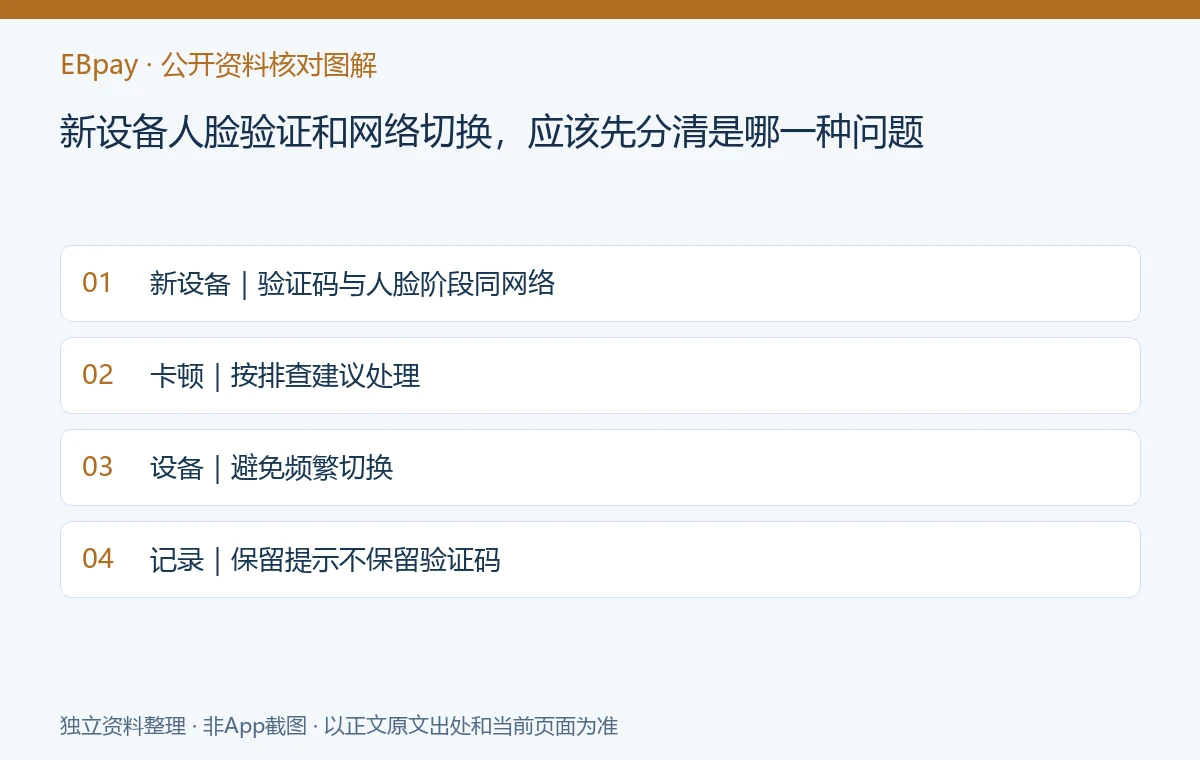 新设备人脸验证和网络切换,应该先分清是哪一种问题:资料核对示意图
