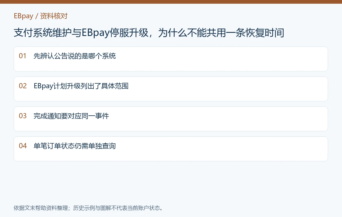 支付系统维护与EBpay停服升级,为什么不能共用一条恢复时间:资料核对图解